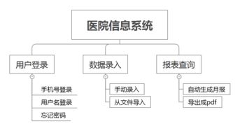 以產品經理視角重塑旅游開發(fā)項目 策劃咨詢中的系統(tǒng)化思維與管理實踐